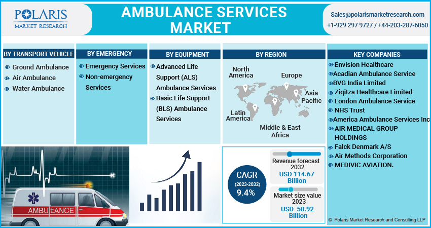 Ambulance Services Market